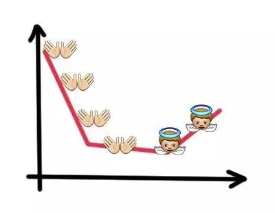 听说人类的极限是 6000 发?掐指一算我还剩...插图2 听说人类的极限是 6000 发?掐指一算我还剩...插图2