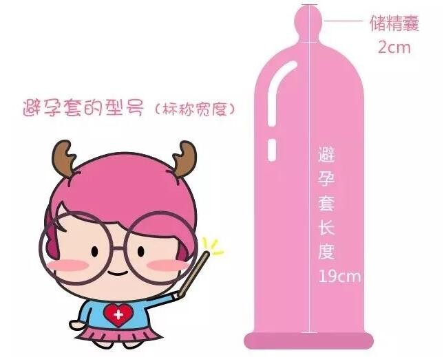避孕套不要只看厚度，尺寸更重要！缩略图