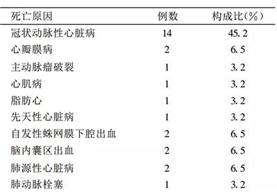 纵欲过度，会精尽人亡吗？缩略图